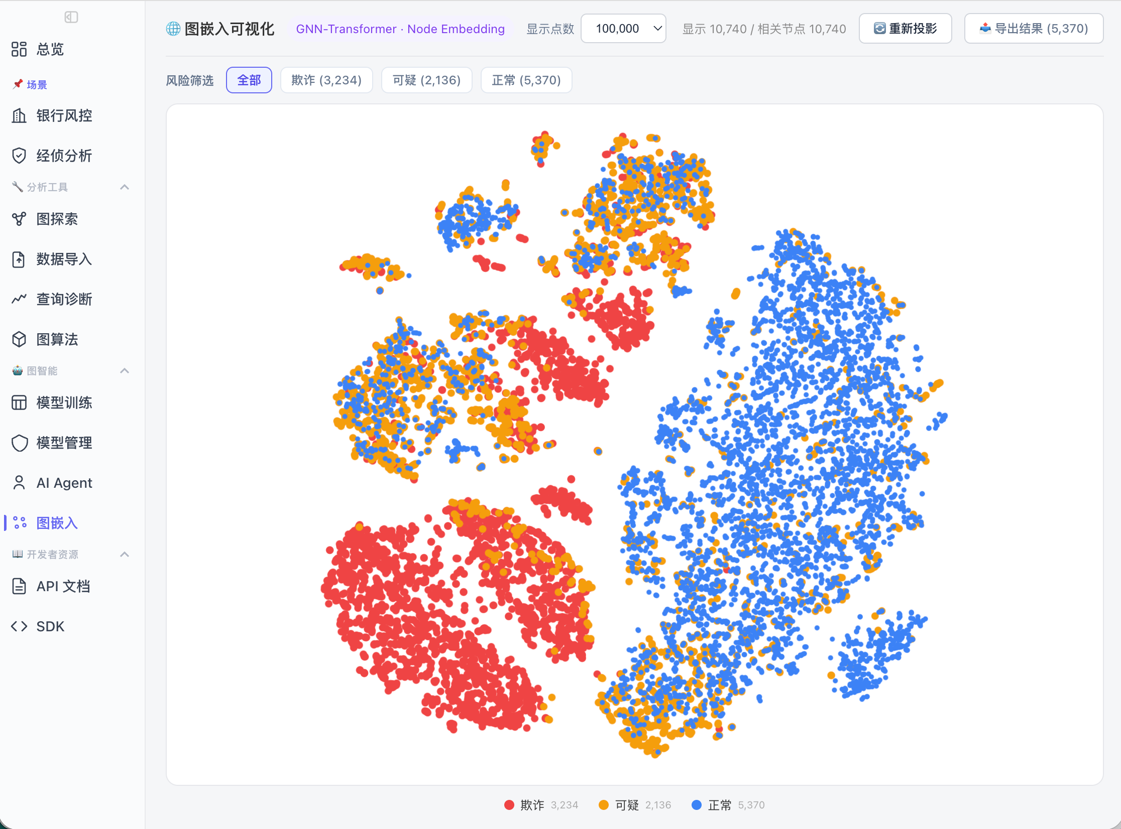 GNN 关系智能